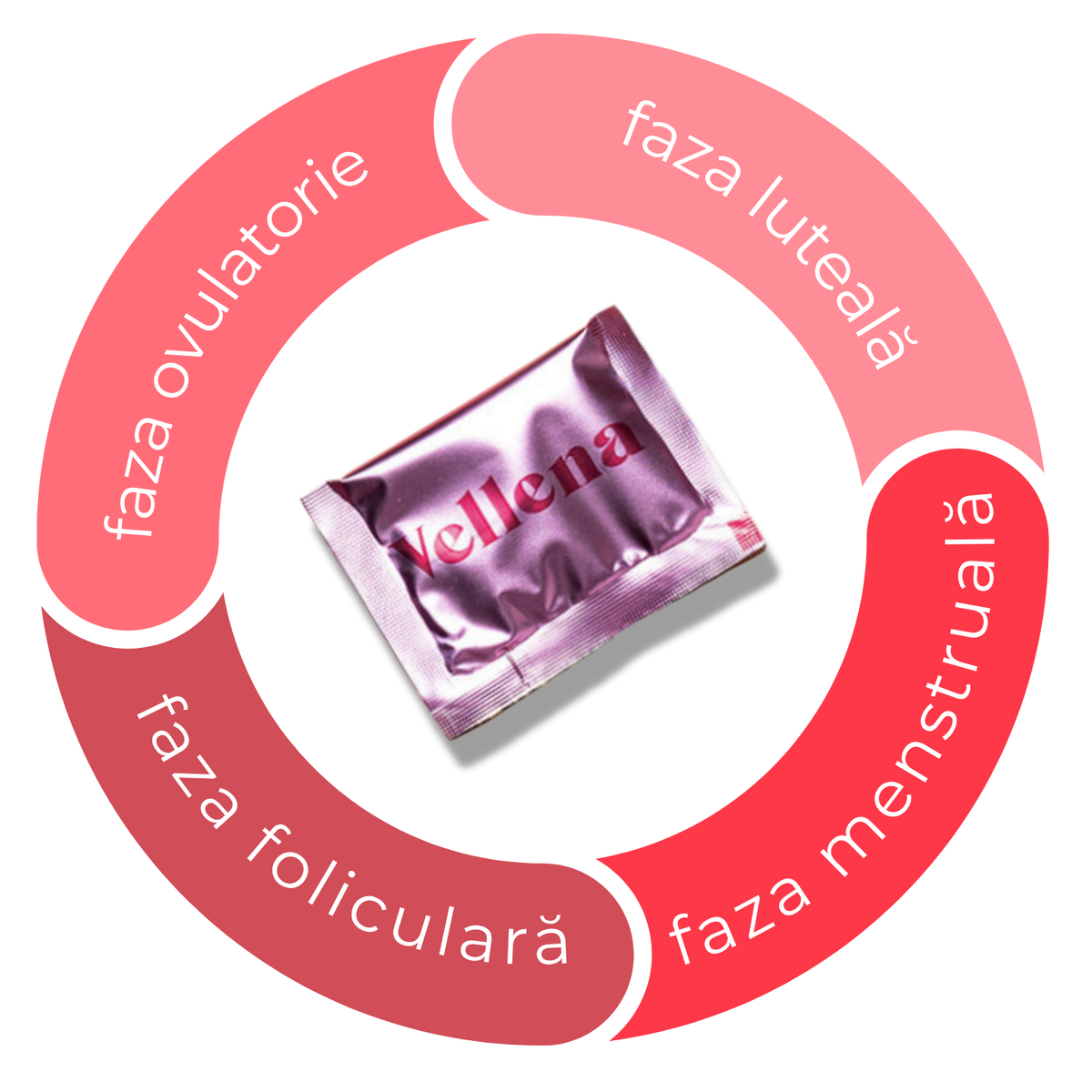 Wellness product